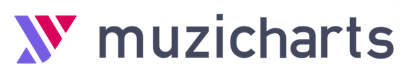 Muzicharts